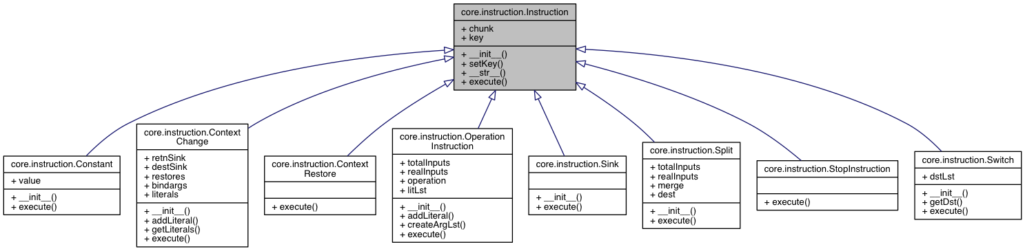 Inheritance graph