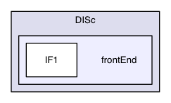 DISc/frontEnd