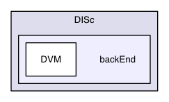 DISc/backEnd