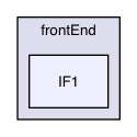 DISc/frontEnd/IF1