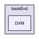 DISc/backEnd/DVM